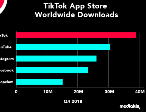 Tiktok Uygulamasını Kaç Kişi Kullanıyor?